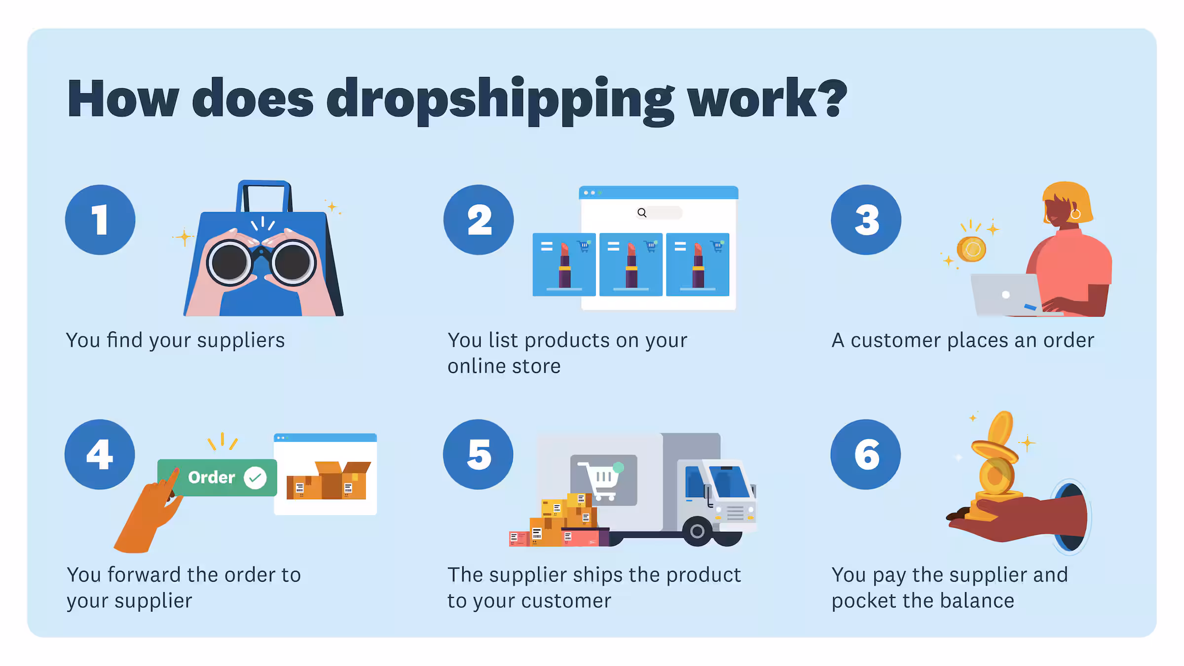 Can You Still Operate a Successful Dropshipping Business in 2026?