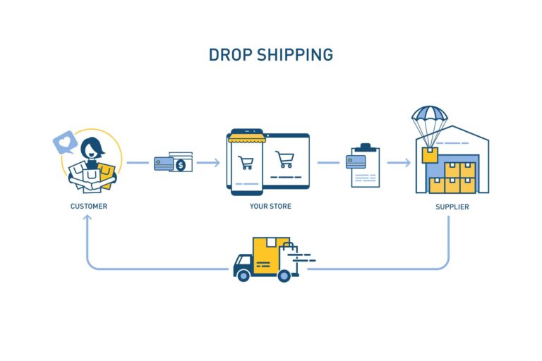 What Exactly Is Dropshipping — and Can You Still Make It Work in 2026