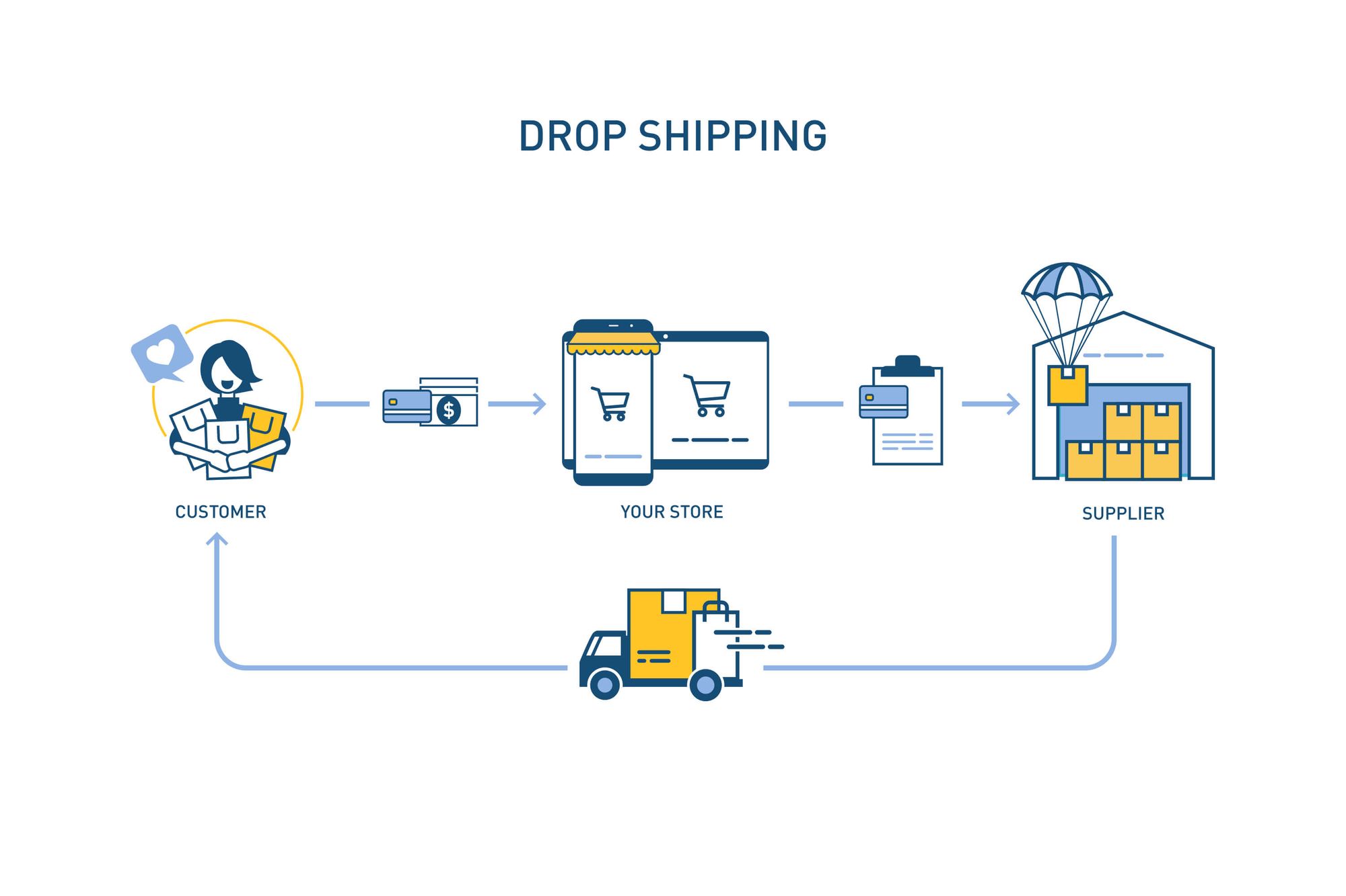 What Exactly Is Dropshipping — and Can You Still Make It Work in 2026