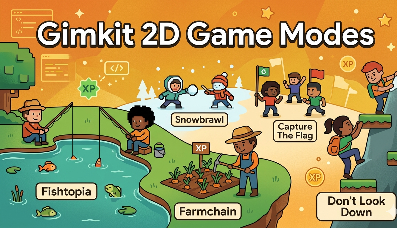 Gimkit 2D game modes guide covering 13 active modes split between nine top-down formats and four platformers, XP and GimBucks earning exclusive to 2D play, cosmetic unlocks, Free vs Pro access differences, and mode recommendations for large classes.