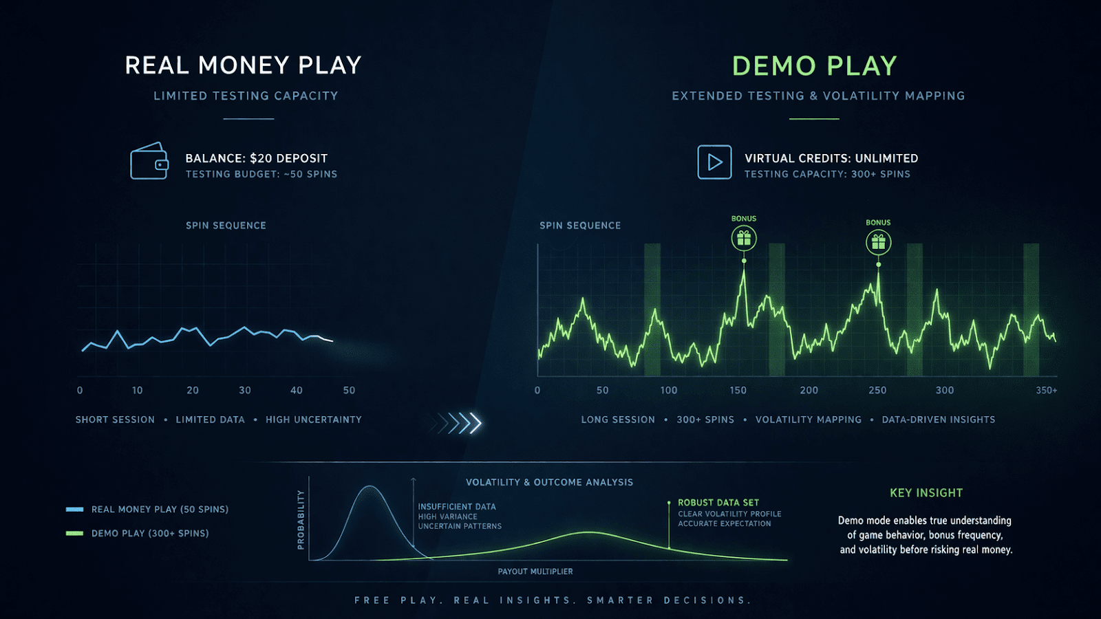 Free Casino Games NZ Online Types of Games Available to New Zealand Players
