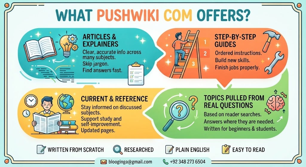 pushwiki com information website offering articles, guides, and reference content